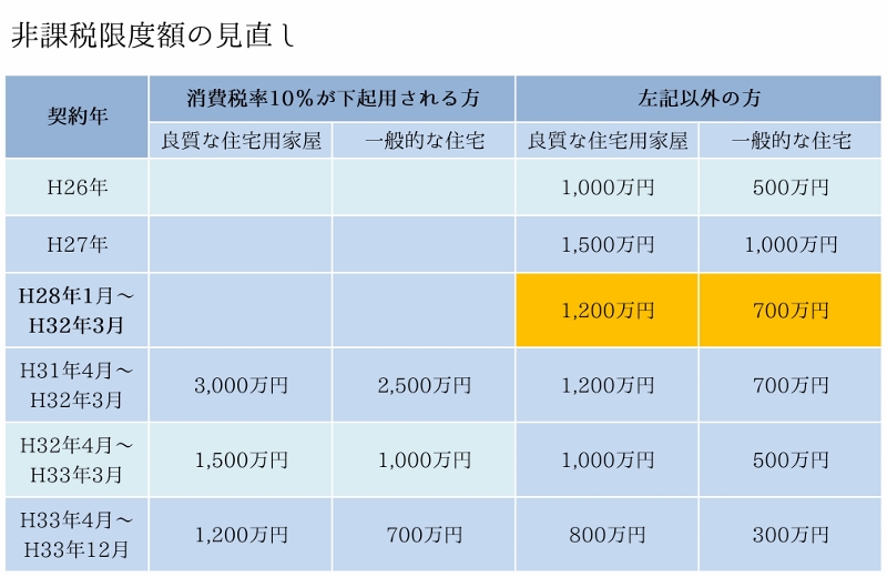 H29住宅関連の優遇税制-3 (800x520)