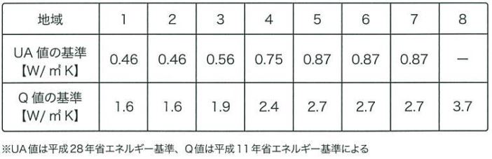 表