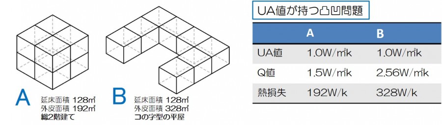 図6